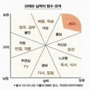 공부하는 힘, 몰입 이미지