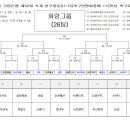 ■ 화랑그룹 1+2학년 16강전 대진표 이미지