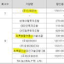 (주)에이치앤메디칼