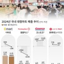 코리아마트평택점