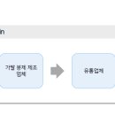 세원산업 이미지