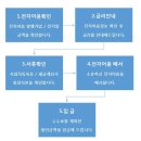 (주)성신미네필드 티스토리