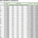 삼양종합건설(주) 이미지