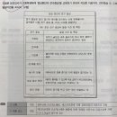 Re: 암노 상권 여성 - 분만 전구증상 중 체중감소기전 이미지