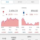 (주)신흥운수제주노동조합 | 🌸240225 국내주식시황🌸 #국내주식시황 #주식단타 #현대마린 #주식시황