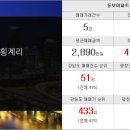 신대원공인중개사사무소 이미지