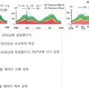 2015~2017년까지 OCT검사결과 재문의 드립니다. 이미지