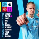 맨체스터 이미지