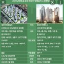 GS25 에쉐르점 | 반포동 &amp; 잠원동 전국 최상급지 대장 아파트 임장 후기 - 아크로리버파크, 반포래미안푸르지오, 반포...