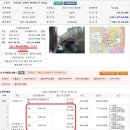 님모텔 Daum카페