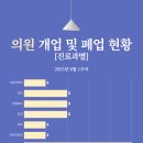 오피부과의원 이미지