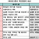 폄 자료)용산개발부도 ＜ 국민연금과 프랑스 연금개혁시위＞ 이미지