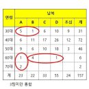 대진수지 이미지