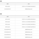 세븐일레븐 대구남부점 이미지