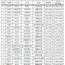 시민정육점 - 중랑구 동일로109길 55 | 시민정육점