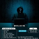 무진돈