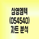 (주)삼영개발