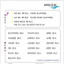 바다소리 이미지