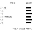 뇌택귀매 초효 뇌수해괘 이미지