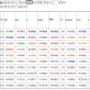 [죄송합니다/토요칼갈고한구라준비/메인51.3배한방]제주복수전6월15토요분석 이미지