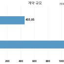 (주)하나자산신탁 - 용인시 처인구 남사읍 | (주)하나자산신탁