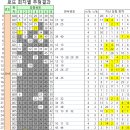 GS25 광주삼성점 이미지