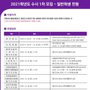 위례제이톤실용음악학원