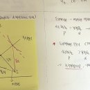 마인드 65p 상태조건부평면 이미지