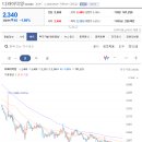 디와이상사 네이버블로그