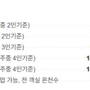 문경아리랑호텔 이미지