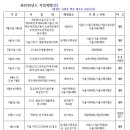 2018년전국생활체육배구대회 일정/2월26일.20시26분업데이트 이미지