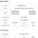 성호부동산공인중개사사무소 이미지