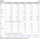 [공기업 소개] 한국공항공사 연봉, 복지, 연혁