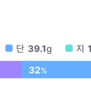 한그릇요리 이미지