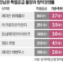 억대 이미지