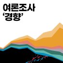 중동의약품(주) | ️ 2026년 04월 25일 23시 기준 실시간 검색어 TOP10 정리
