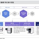 저단21 | (반도체) 펨트론 - 마이크론 MARS 납품중, SK하이닉스 8800WIR 4분기부터 납품전망