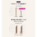 두리기바이오텍 | [로스팅원두]두리기바이오텍 뻥튀기 로스팅 발효커피 원두홀빈 꼬레아노 브라질 산토스 NY2 FC 200g