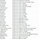 호치과의원 이미지