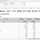 24년 1회 기사.산업기사 실기 합격률 이미지