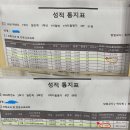 권쌤영어교습소 네이버블로그