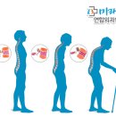 좋은연합정형외과의원 이미지