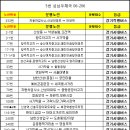 097.우체국_2 이미지