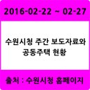 경기도 수원시 권선구 세화로169번길 45 (서둔동, 서호연립) | 2016-02-22 ~ 02-27 수원시청 주간 보도자료와 공동주택 현황