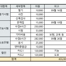 나 운전면허 45만에 땄다 (신용카드 주의) 이미지