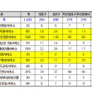 성인발달장애인 서양화 미술교실 | [공지] 2026년 창원 지역사회서비스 바우처 신청 안내(2월2일~2월6일)