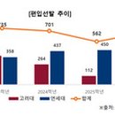 능력보다 상황이다: 내 능력을 극대화할 수 있는 상황의 힘 이미지
