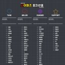 케니스표