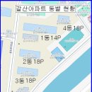 갈산 전경 이미지