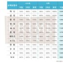 프라임에셋